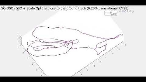 Extending Monocular Visual Odometry to Stereo Camera System By Scale Optimization