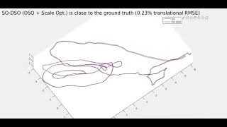 Celebrity Extending Monocular Visual Odometry to Stereo Camera System By Scale Optimization Profile