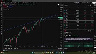 Watch these levels to stay 10 steps ahead