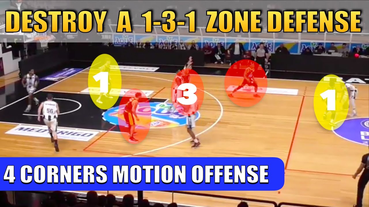 1-3-1 Basketball Zone Offense, Coach's Clipboard Basketball Coaching