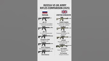 Russia vs UK Army Rifles Comparison