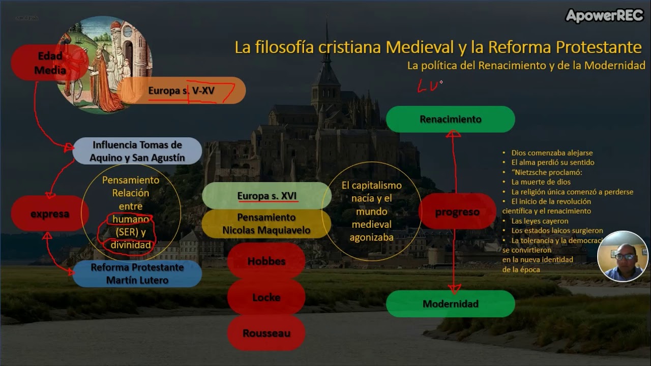 Filosofía La política del renacimiento y de la modernidad - YouTube