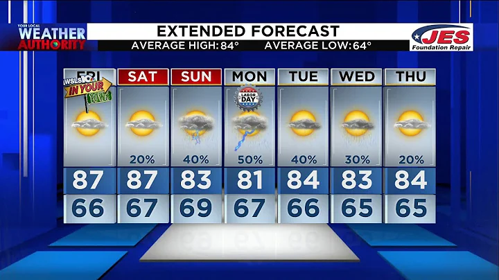 11 p.m. Weather Forecast – September 1, 2022