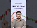 Selling 9:20 Straddles with No Stop Loss? We Backtested 7 Years of Data