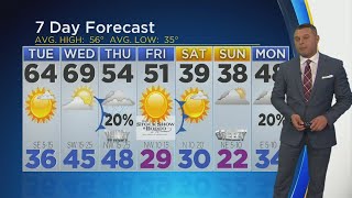 Above Average Temperatures The Next Few Days!
