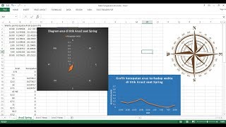 Membuat CurrentRose (Diagram Arus) menggunakan Ms. Excel
