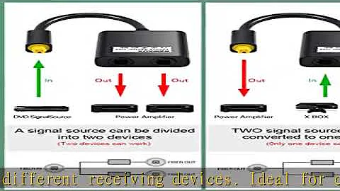 RAWAUX Digital Optical Splitter 1 in 2 Out Toslink Splitter Audio Optical Cable Adapter Fiber Conve