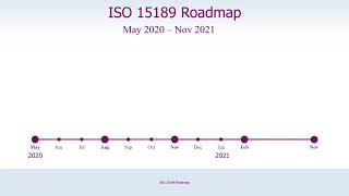 Laboratory Accreditation ISO 15189 | Research and Laboratory Management
