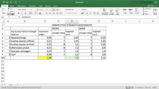Competitive Strength Assessment by RSM