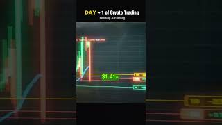 20× Leverage BTC Short Trade 😳 | Crypto Trading Day 2
