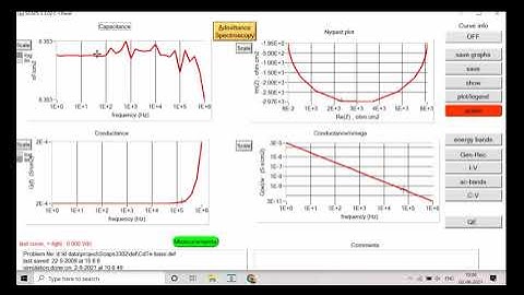 Session 20: Mott-Schottky plot || AC analysis (C-V, C-f) of solar cell in SCAPS-1D