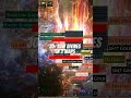 20+ DIVINIES PER MAP | NEW TECH | PoE2 0.5.2 Return of the Ancients