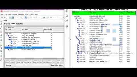 Primavera P6 Training WBS : WORK BREAKDOWN STRUCTURE || URDU | HINDI