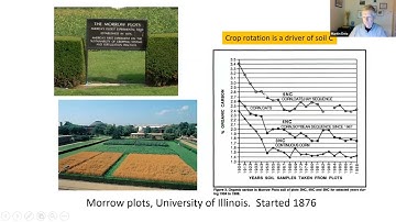 Organic Agronomist Training Module 4: Soil Health in Organic Farming Systems