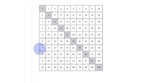 How to Create Multiplication table in php [ PHP & HTML Tutorial]