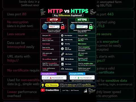 1. Qu'est-ce que le Chiffrement SSL et Comment Fonctionne-t-il ?