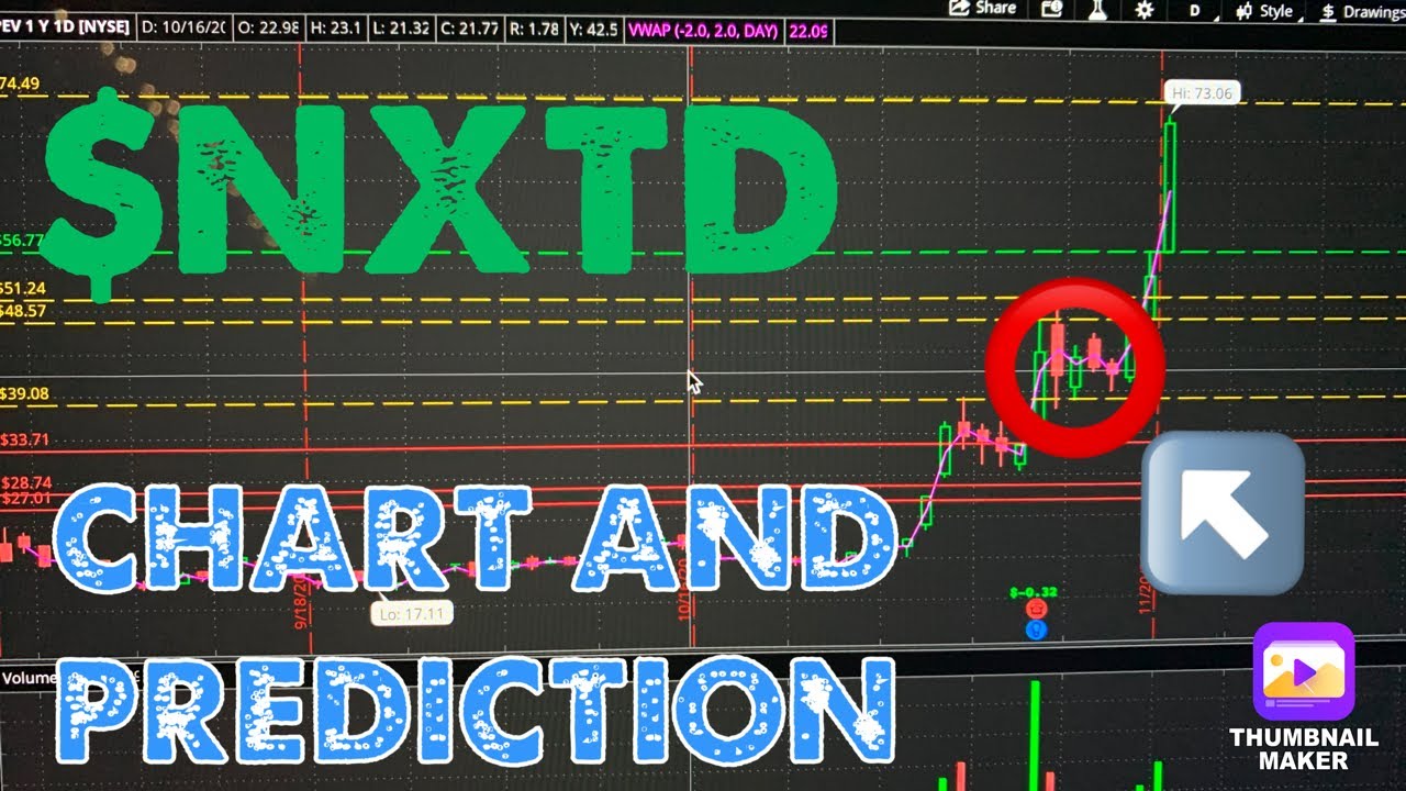$NXTD CHART AND PREDICTION | TAKE YOUR PROFIT!!