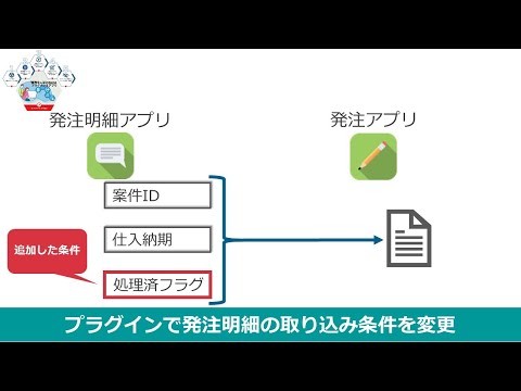 kintone販売・請求管理「販売9＋」kintoneプラグイン＆アプリ～発注アプリでの発注明細レコードの取り込み条件のカスタマイズ～