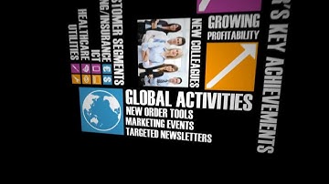 Online Animated Annual Report | www.instruxion.com