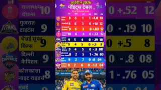 IPL 2026 Updated Points Table | MI Vs CSK मैच में CSK के जीत के बाद Points Table में बदलाव #cskvsmi