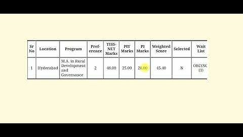 TISS || FINAL SCORE CARD ANALYSIS || MUST WATCH