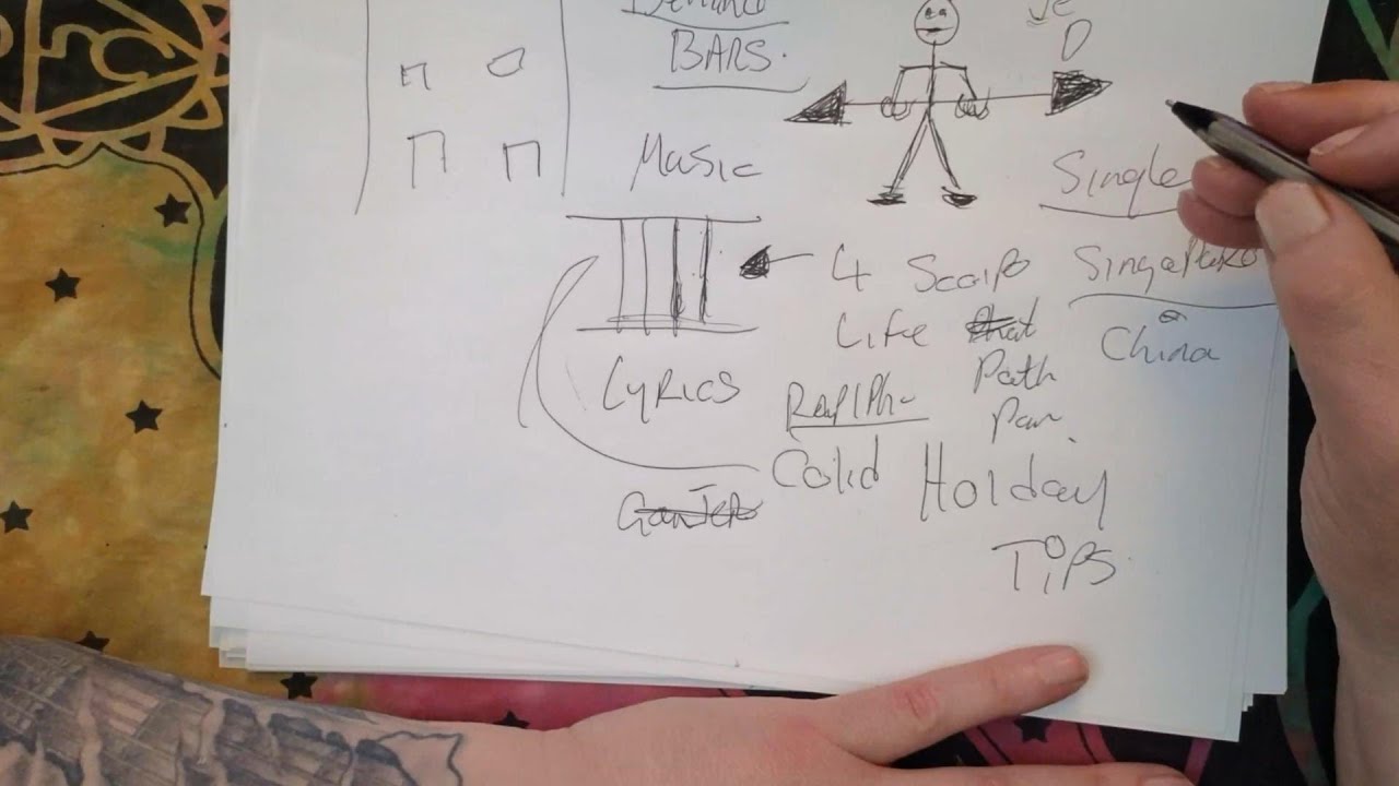 Sagittarius Psychic Remote Viewing Channelled Messages Only