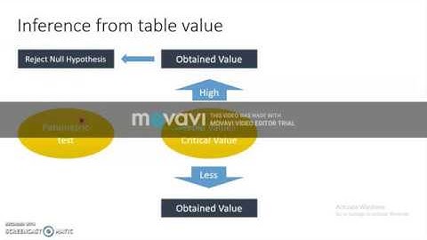 Mann Whitney U test by hand