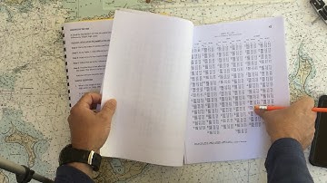 Tide Tables Height of Tide Problem 1