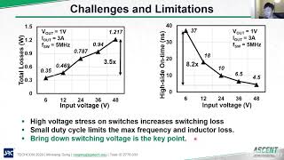 [TECHCON 2020] A 48V-to-1V Single Stage GaN Based Package Integrated Power Converter for Server Appl