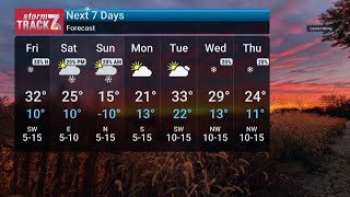 Friday Midday Weather 12/5/2025