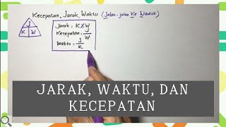 Matematika - Jarak, Waktu, dan Kecepatan