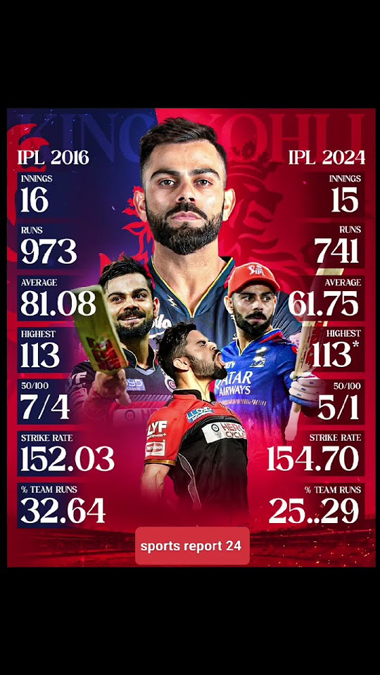 Virat Kohli performance compare b/w 2026 & 2024 shorts ipl ipl2024 