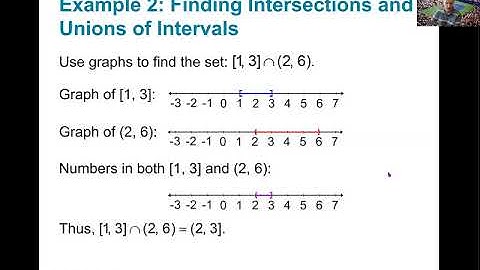 PreCalculus Class Lecture Video P.9