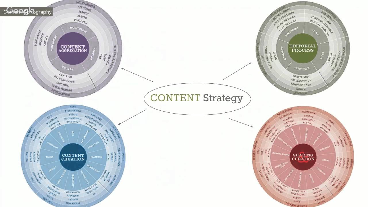 Content Exploration Sessions: Part 1 - Content Strategy vs. Content Marketing