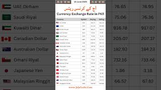 Gbp To Pkr Exchange Rate Today Best Transfer Rate To Stan