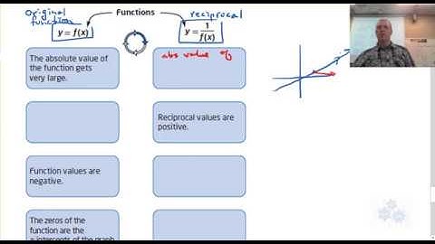 PC 20 7.4 Reciprocal Functions Review