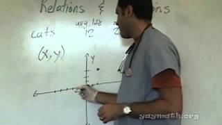 Algebra - Relations and Functions