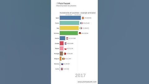 Bar chart race animation