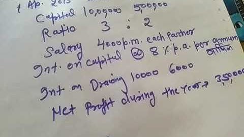 CLASS 12th || Partnership Fundamentals|| P&L App.A/c ~Related 1st Que.Solution