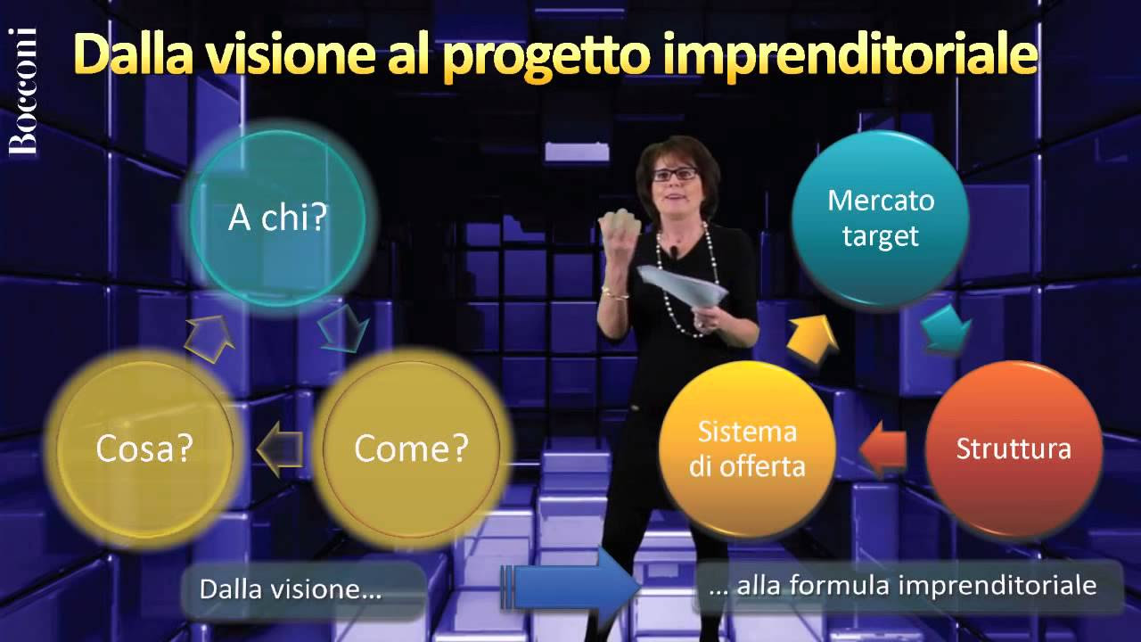 New Cos'è e a cosa serve un Business Plan