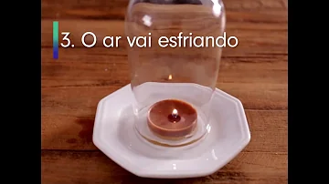 Quando a vela apaga o que significa?