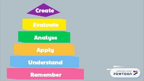 Critical Thinking: Bloom