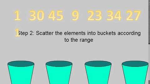 How to Bucket Sort