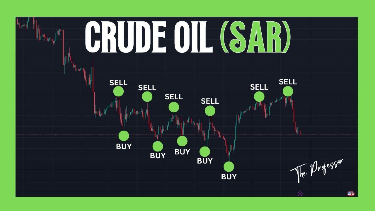 Crude Oil (WTI) Analysis & Parabolic SAR Strategy (Easy Mode)