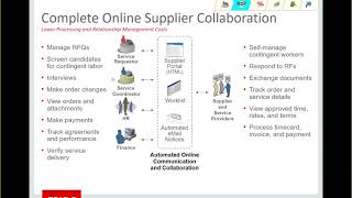 PeopleSoft Services Procurement screenshot 4
