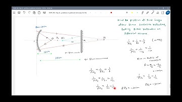 25)Ray Optics  | A point object O is placed between concave mirror and plane  mirror as shown