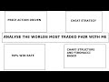 How to profit from the worlds most traded currency pair with this simple analysis price action