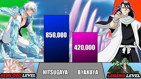 Hitsugaya Vs Byakuya Power Levels - Bleach Power Levels