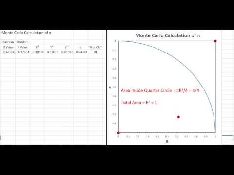 Monte Carlo Calculation of Pi Using Excel