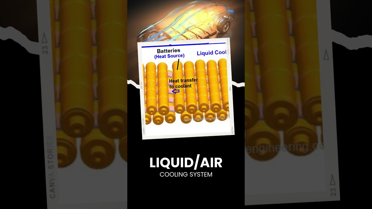 How EV Battery Cooling and Heating Systems Work